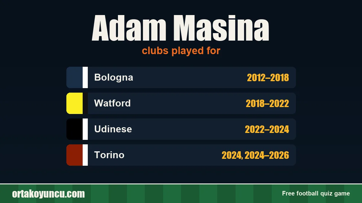 Adam Masina: clubs and years