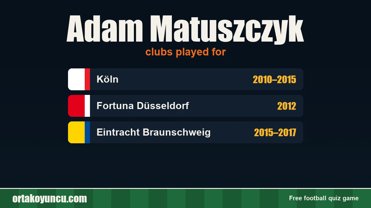 Adam Matuszczyk: clubs and years