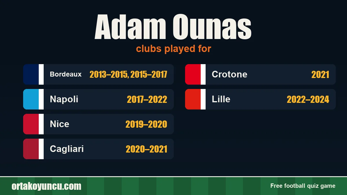 Adam Ounas: clubs and years
