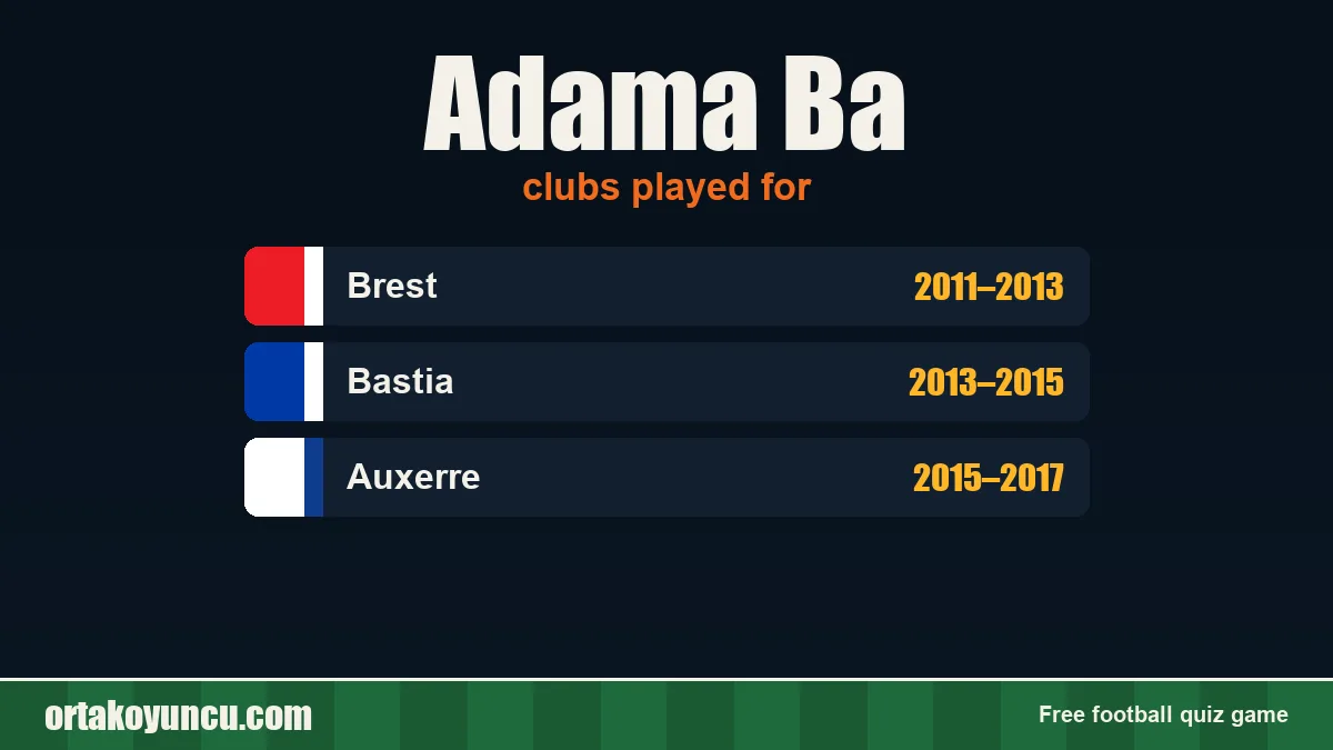 Adama Ba: clubs and years