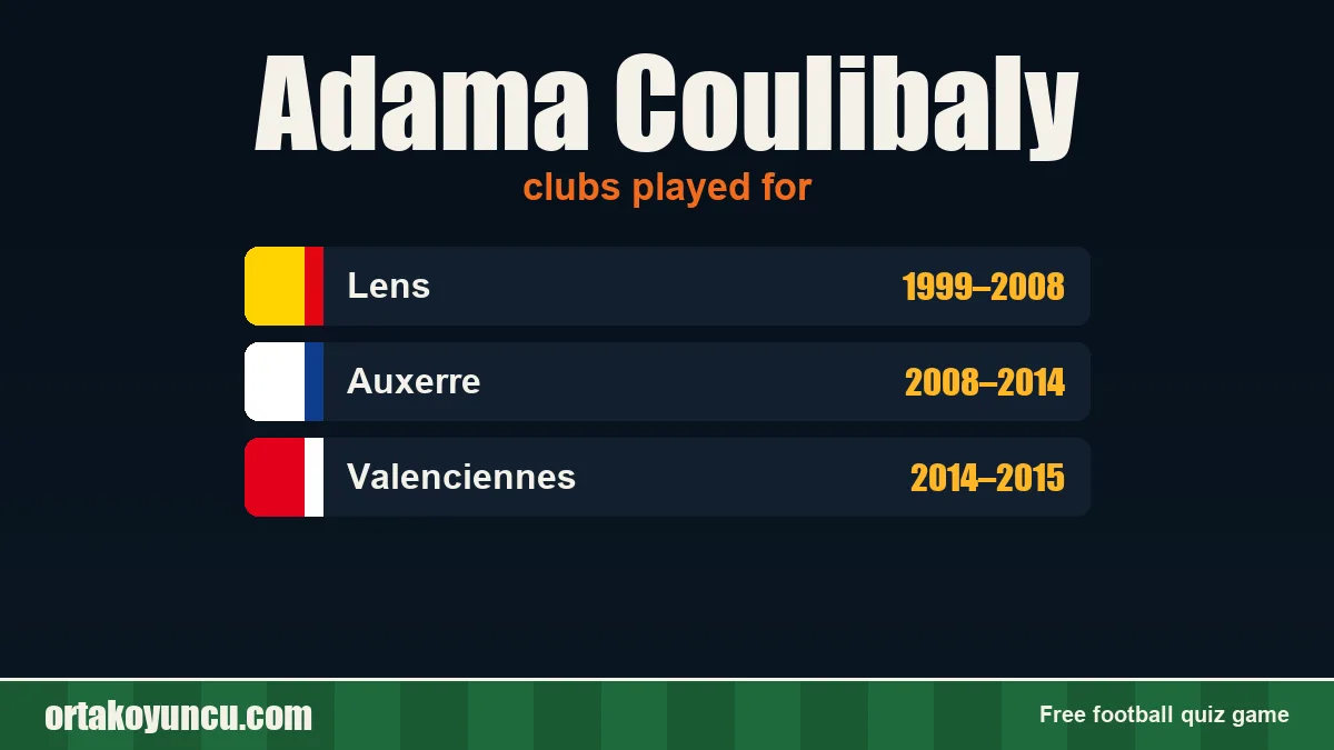Adama Coulibaly: clubs and years