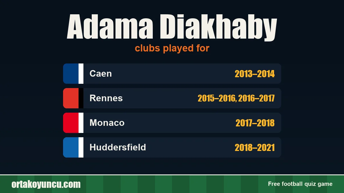 Adama Diakhaby: clubs and years
