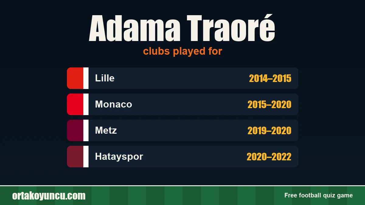 Adama Traoré: clubs and years