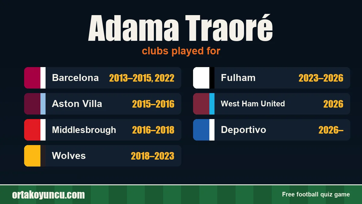 Adama Traoré: clubs and years