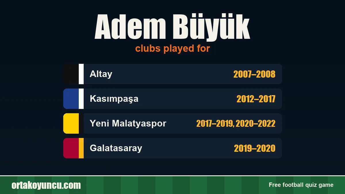 Adem Büyük: clubs and years
