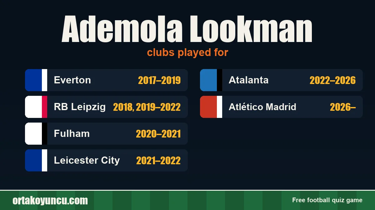Ademola Lookman: clubs and years