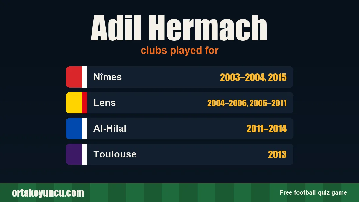 Adil Hermach: clubs and years