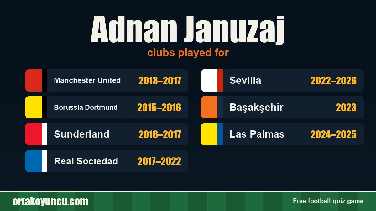 Adnan Januzaj: clubs and years