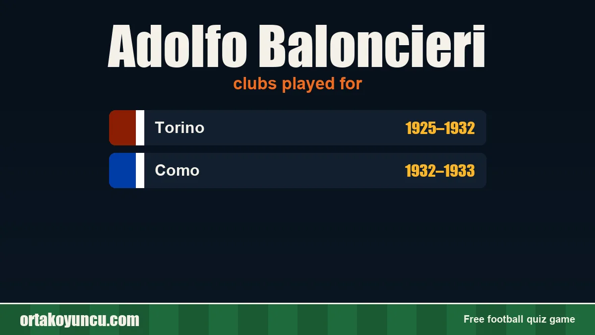 Adolfo Baloncieri: clubs and years