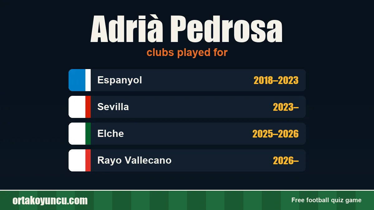 Adrià Pedrosa: clubs and years