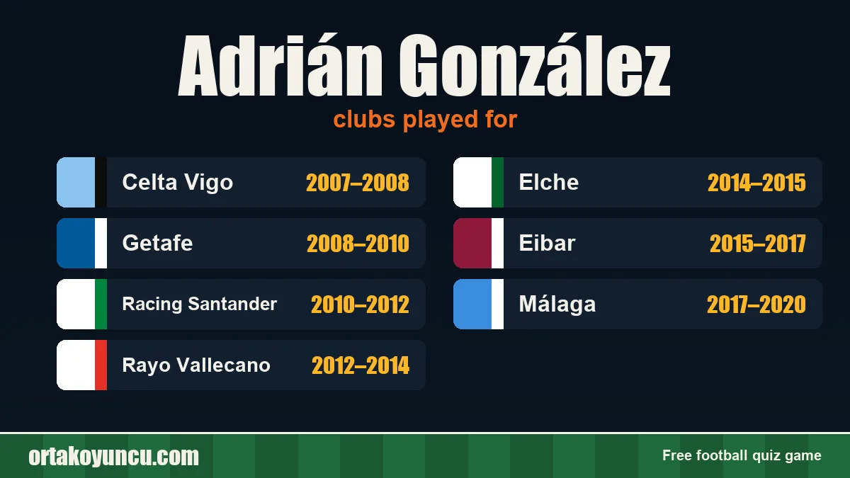 Adrián González: clubs and years