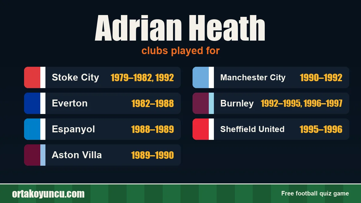 Adrian Heath: clubs and years