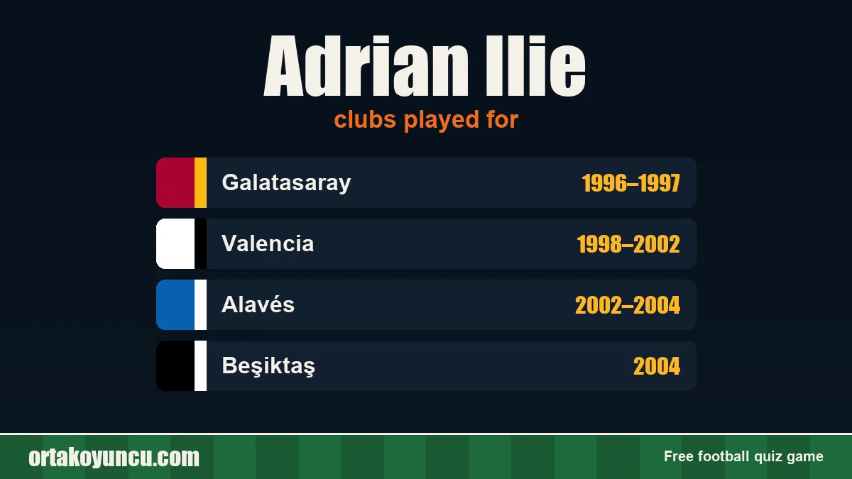 Adrian Ilie: clubs and years