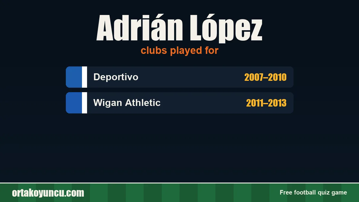 Adrián López: clubs and years