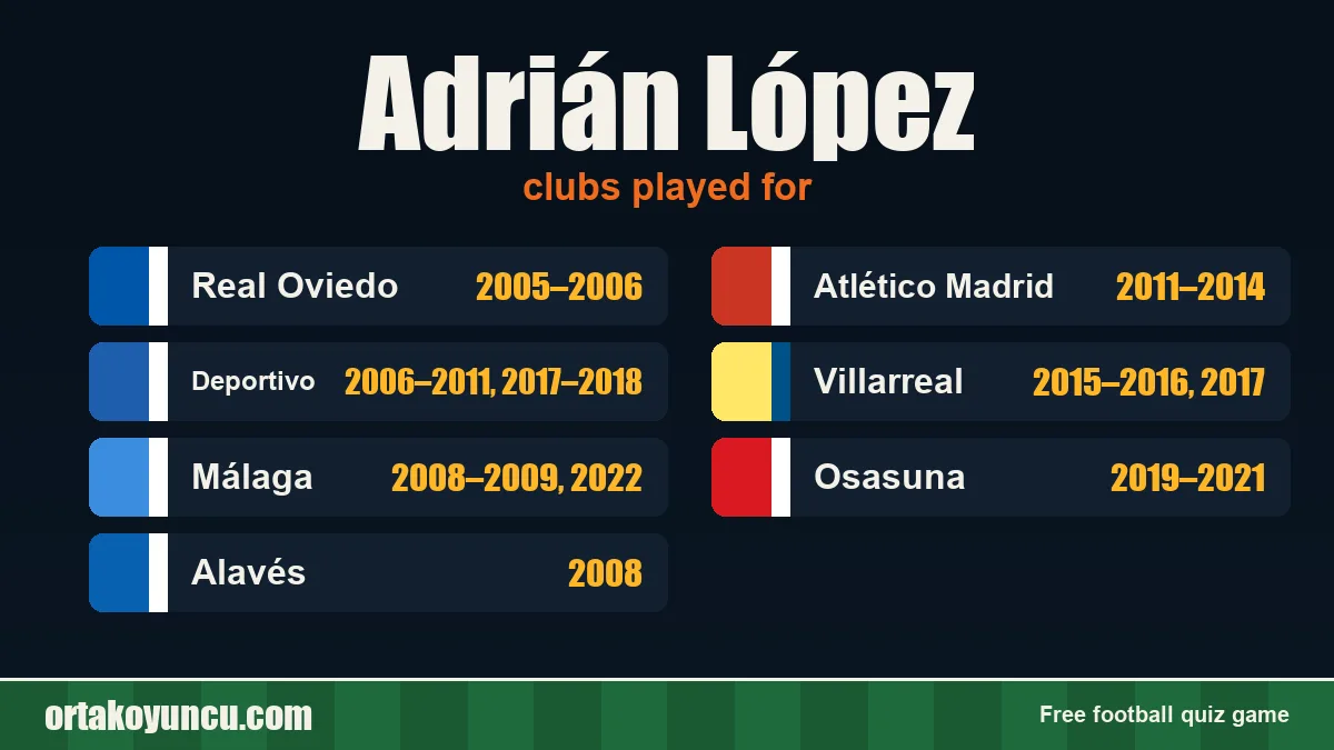 Adrián López: clubs and years