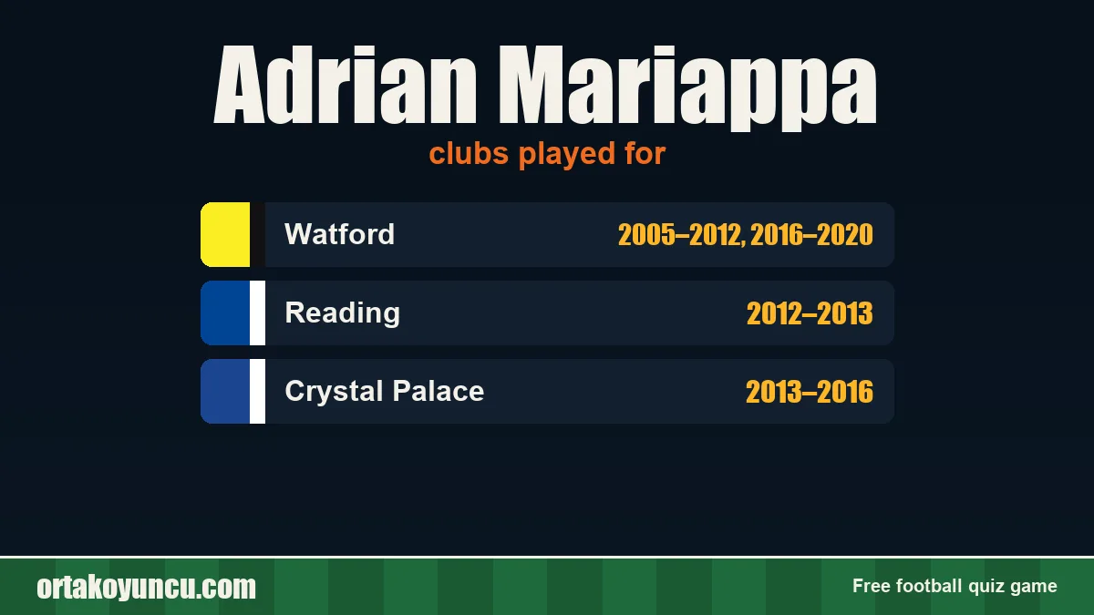 Adrian Mariappa: clubs and years