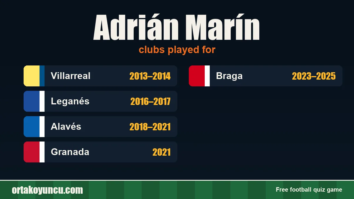 Adrián Marín: clubs and years