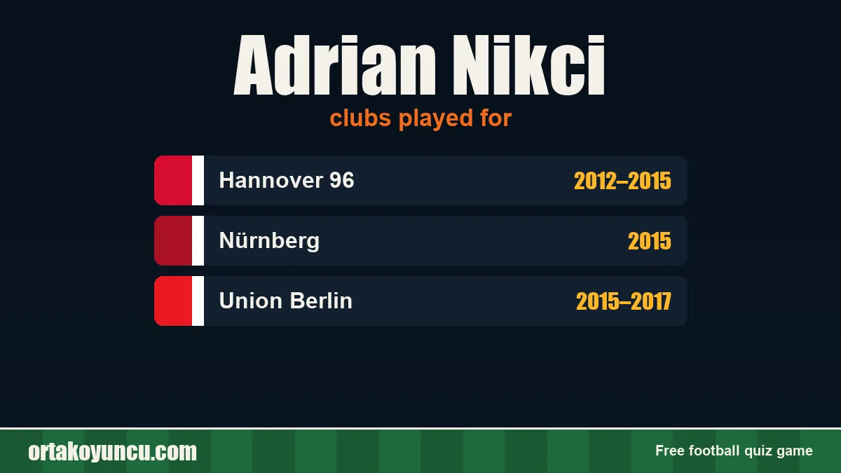 Adrian Nikci: clubs and years