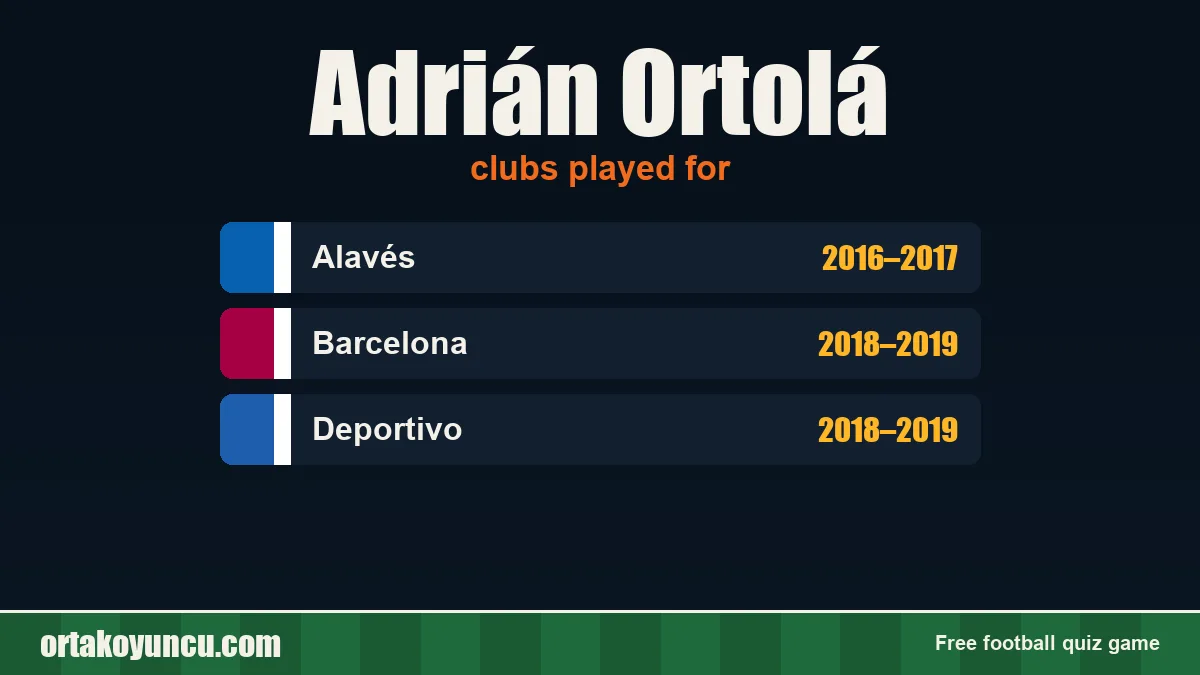 Adrián Ortolá: clubs and years