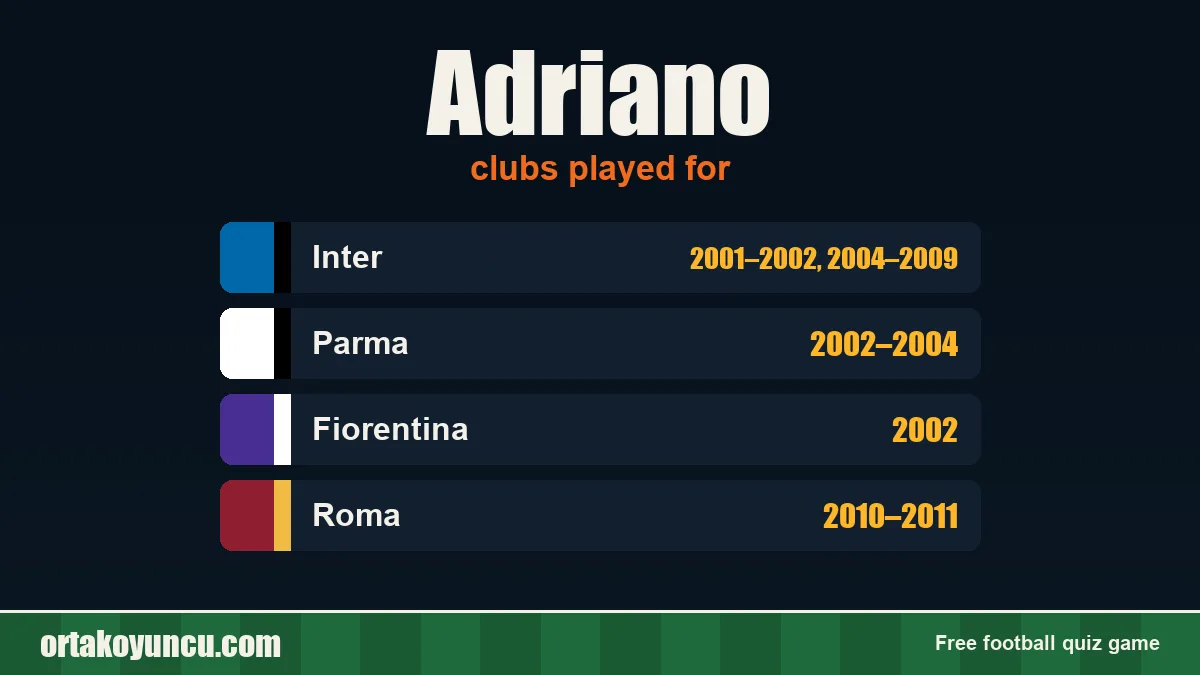 Adriano: clubs and years