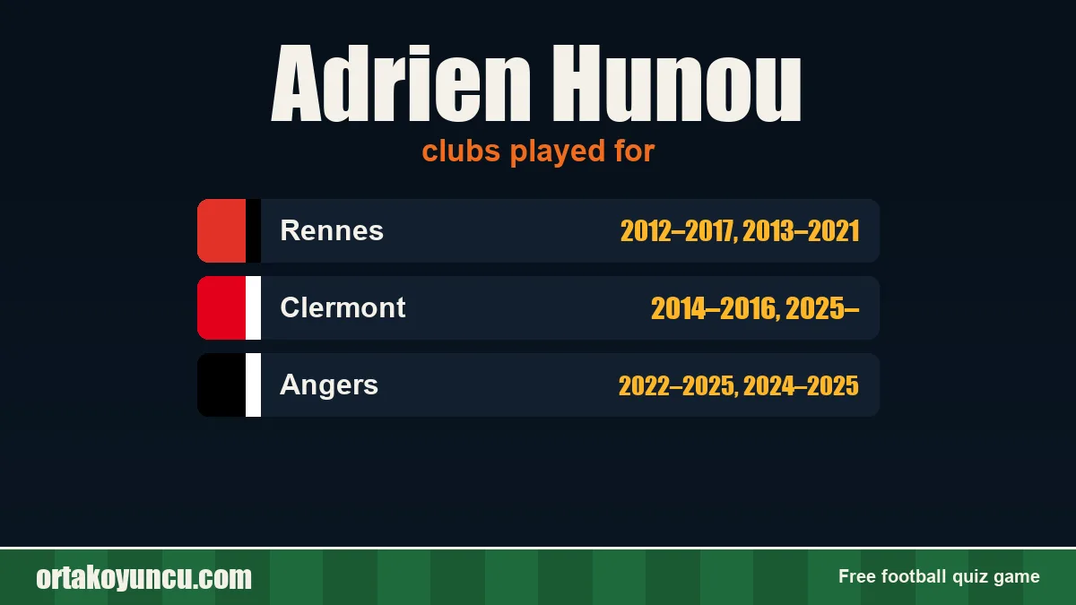 Adrien Hunou: clubs and years