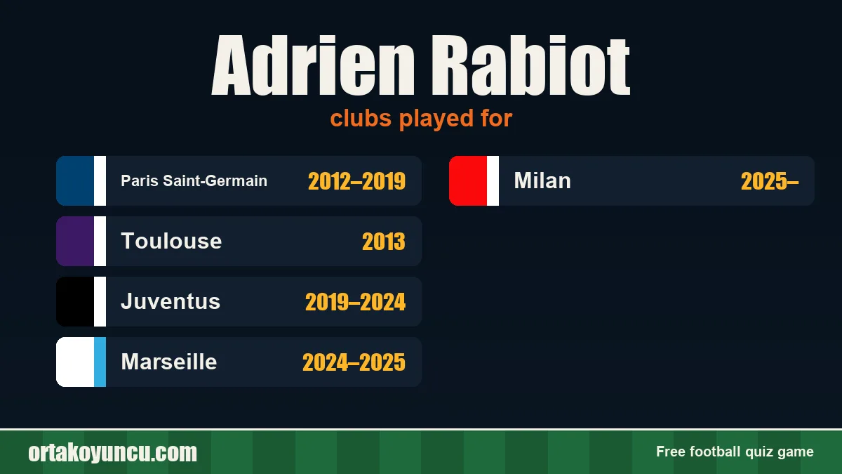 Adrien Rabiot: clubs and years