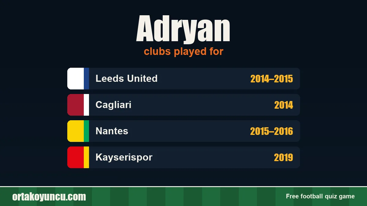 Adryan: clubs and years