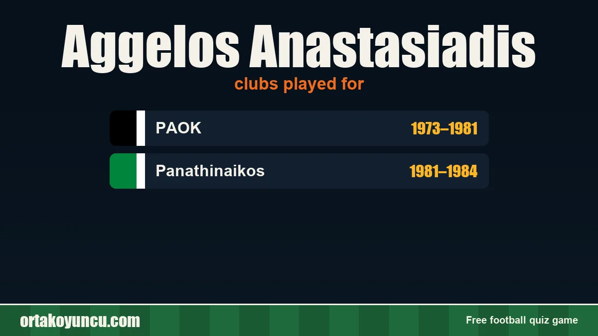 Aggelos Anastasiadis: clubs and years