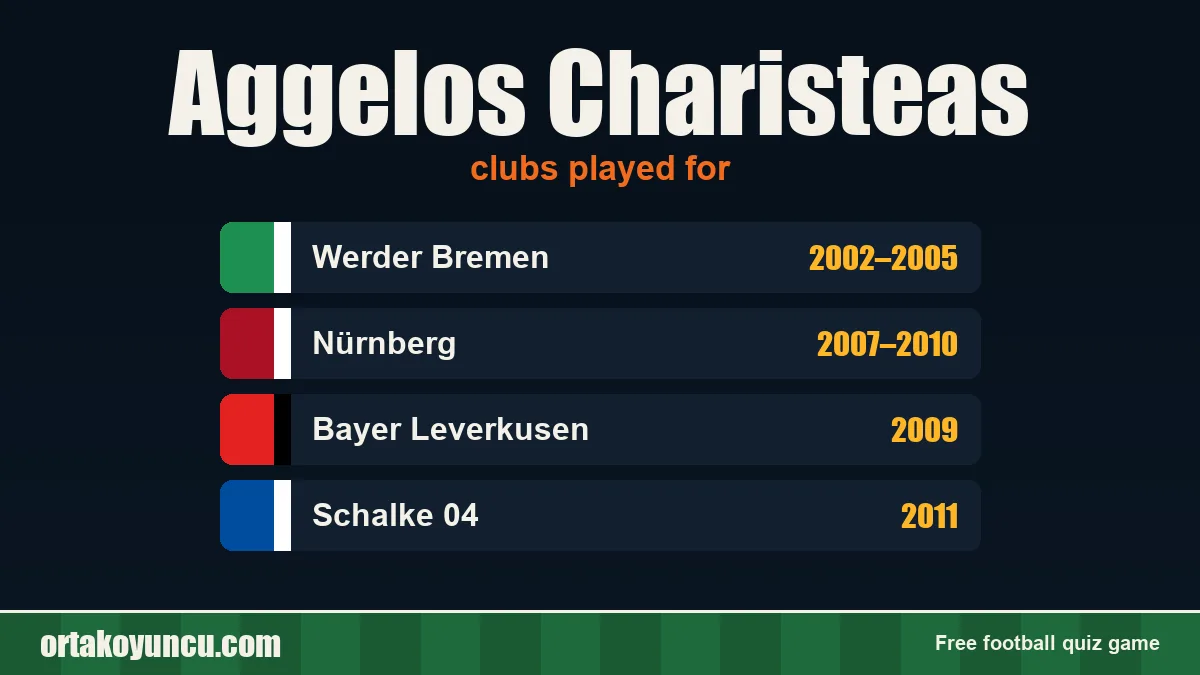 Aggelos Charisteas: clubs and years