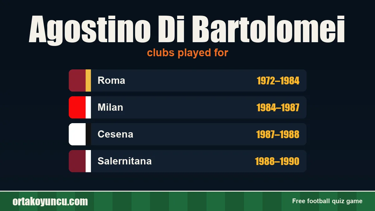 Agostino Di Bartolomei: clubs and years