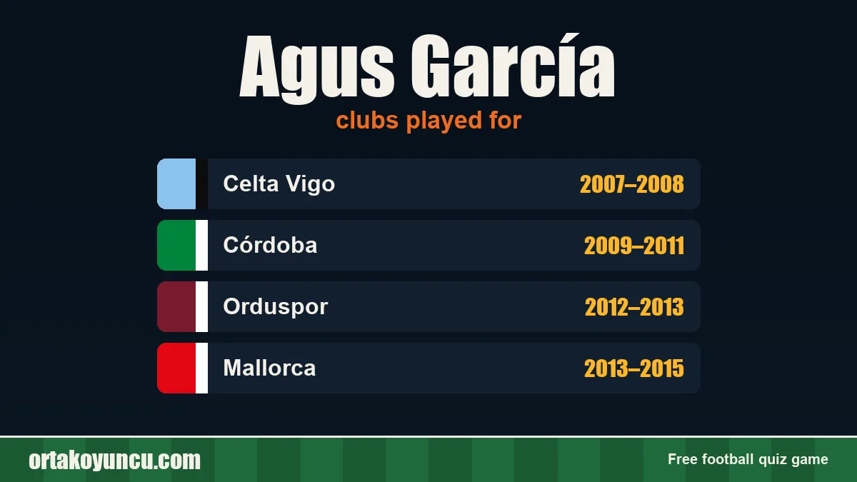 Agus García: clubs and years