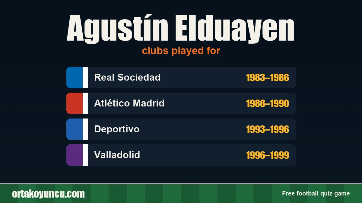Agustín Elduayen: clubs and years