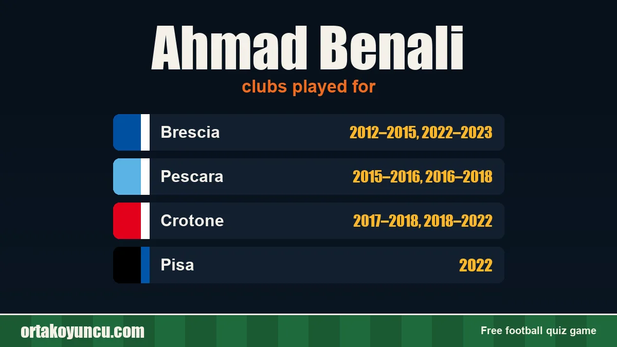 Ahmad Benali: clubs and years