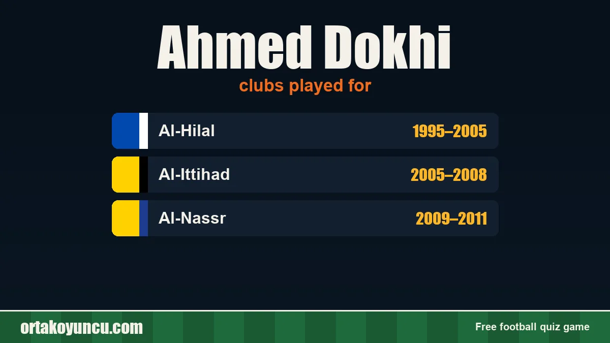 Ahmed Dokhi: clubs and years
