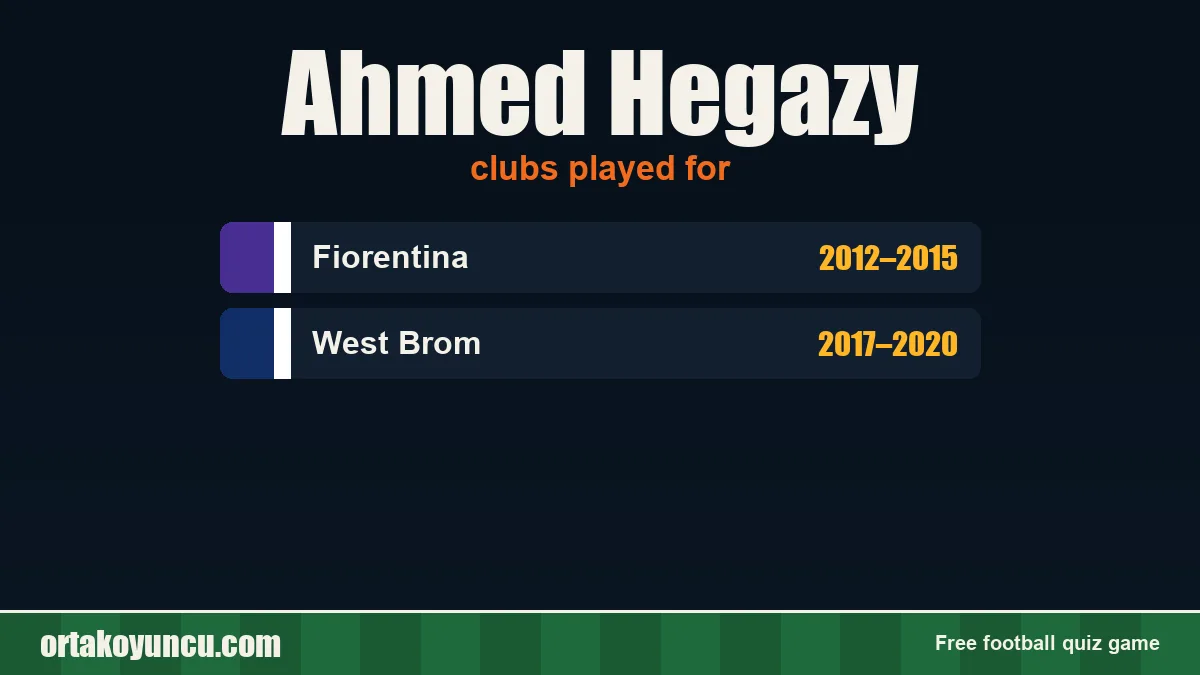 Ahmed Hegazy: clubs and years