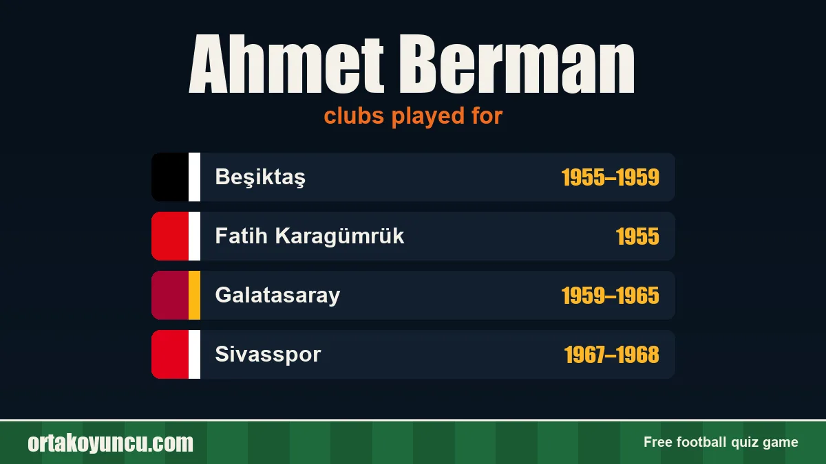 Ahmet Berman: clubs and years