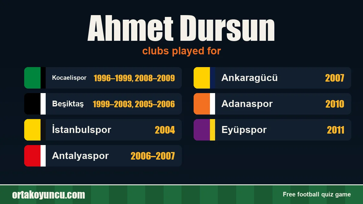 Ahmet Dursun: clubs and years