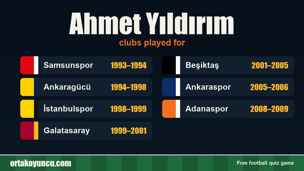 Ahmet Yıldırım: clubs and years