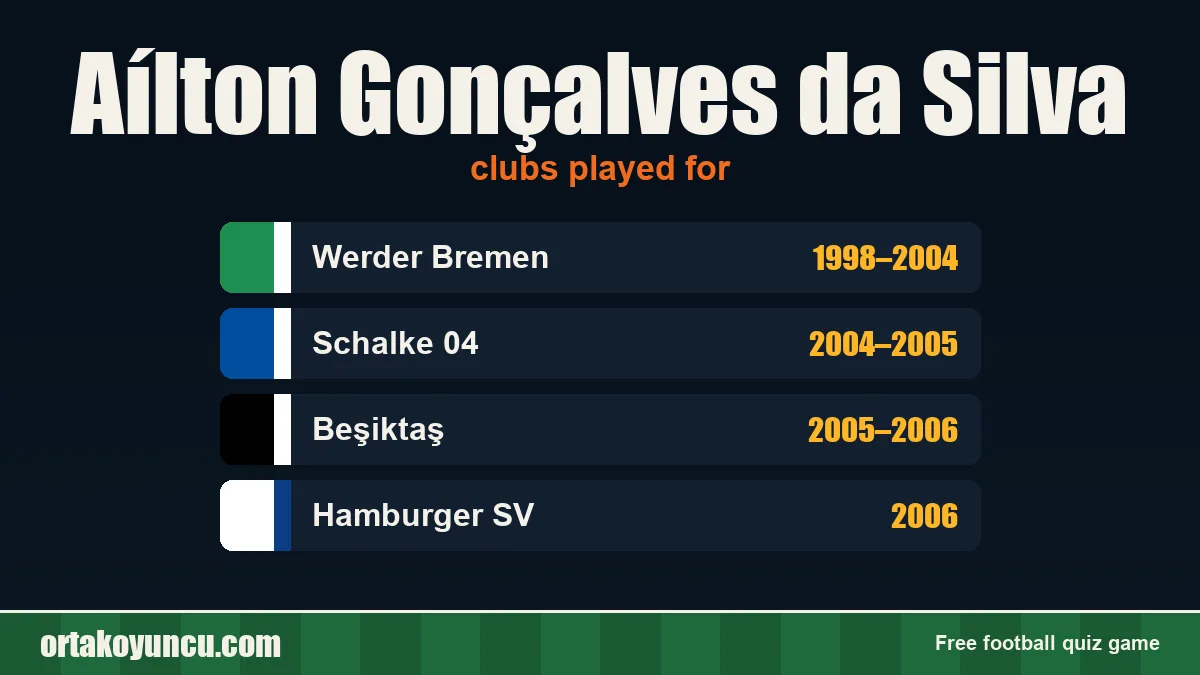 Aílton Gonçalves da Silva: clubs and years