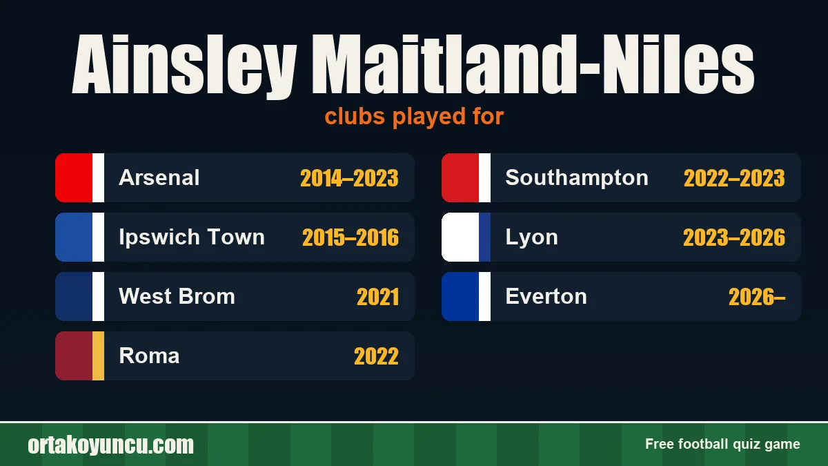 Ainsley Maitland-Niles: clubs and years