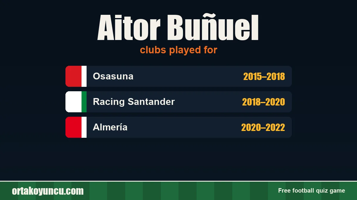 Aitor Buñuel: clubs and years