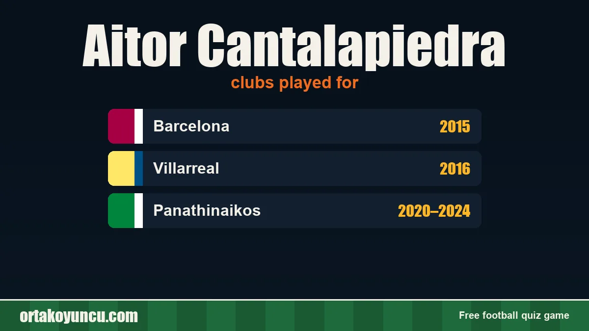 Aitor Cantalapiedra: clubs and years