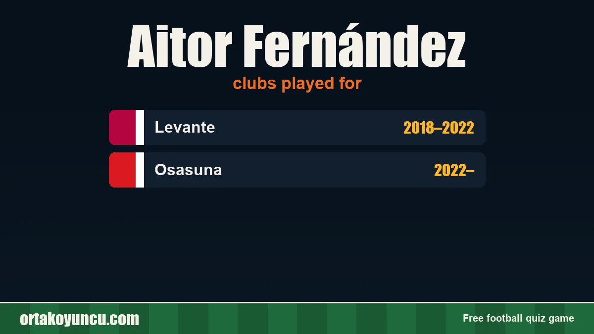Aitor Fernández: clubs and years
