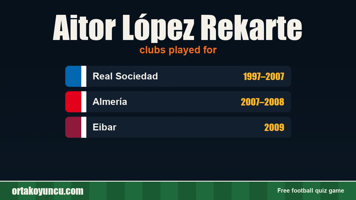Aitor López Rekarte: clubs and years