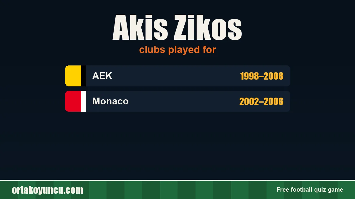 Akis Zikos: clubs and years