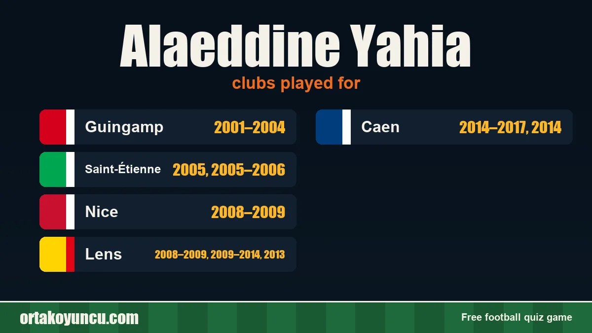 Alaeddine Yahia: clubs and years