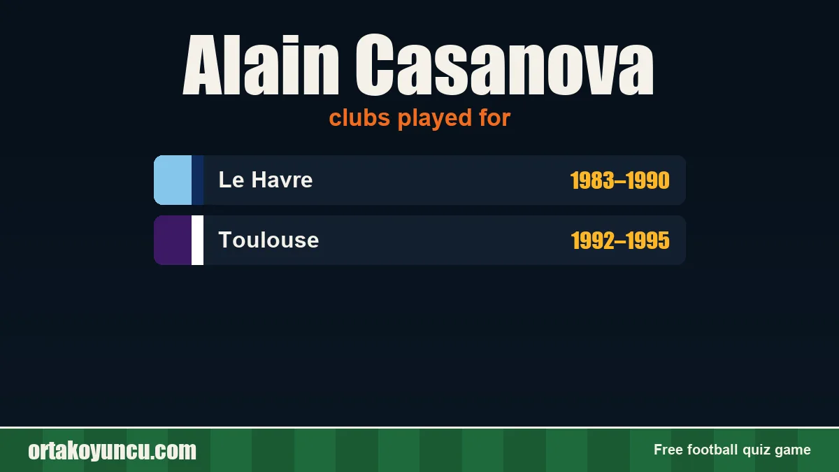 Alain Casanova: clubs and years