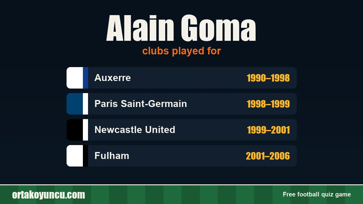 Alain Goma: clubs and years