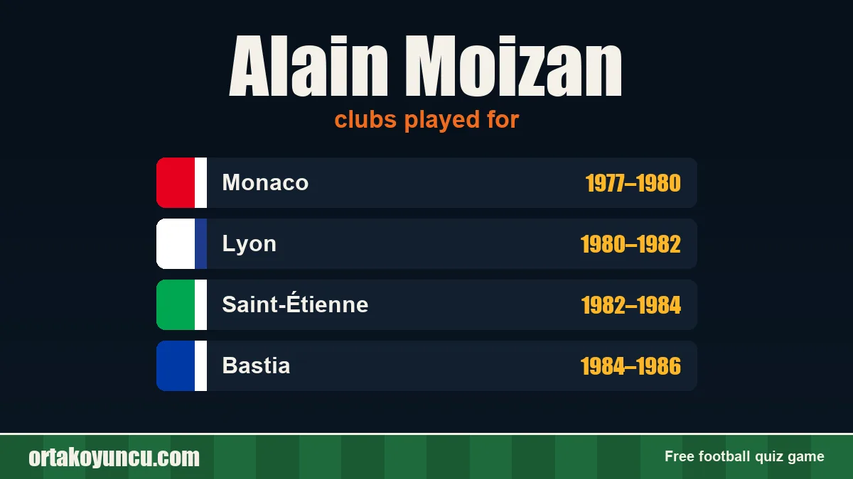 Alain Moizan: clubs and years