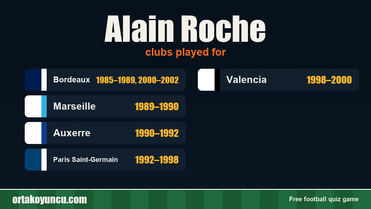 Alain Roche: clubs and years